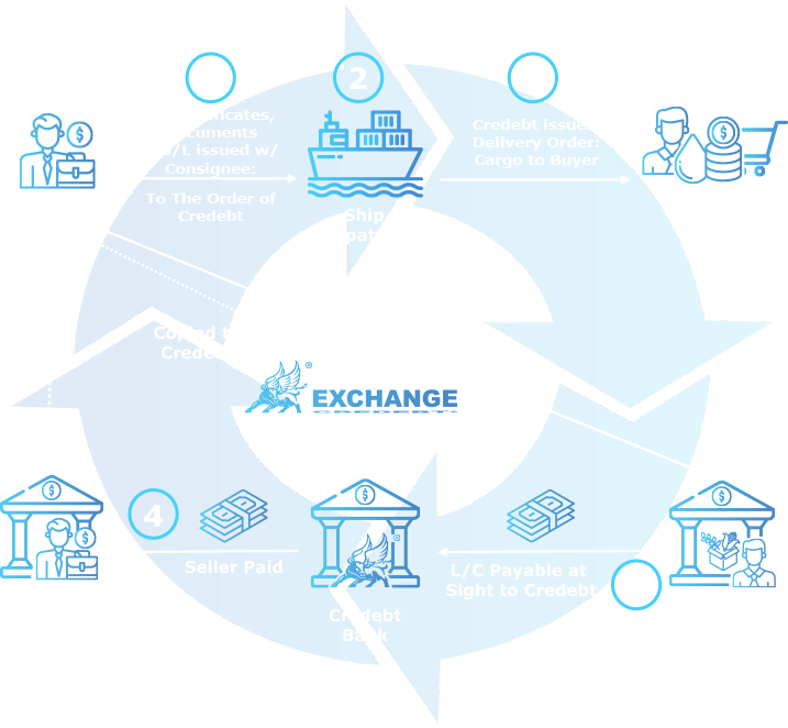 Solution Trade Credebt Solution Trade Credebt